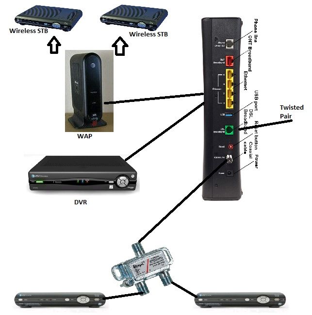 how to set up uverse box