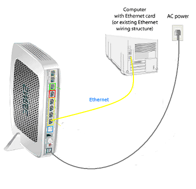 Att Uverse Wiring Diagram from prod-content-care-community-cdn.sprinklr.com