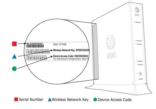 ‎Logging In To My Router | AT&T Community Forums