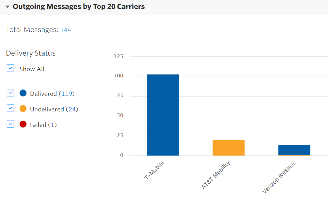 ‎Not receiving SMS message with links sent from twilio AT&T Community Forums