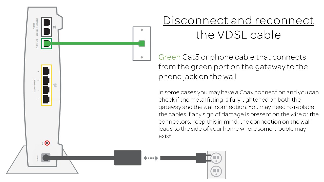 ATT Broadband Light Blinking Green: Quick Fixes Revealed