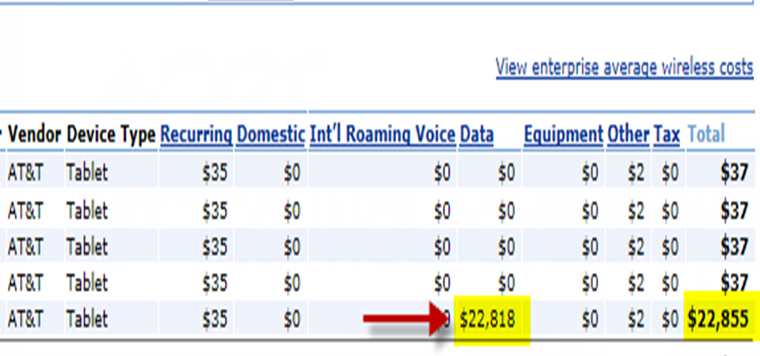 22 818 00 Data Charge For Apps Updating In The Background Shame On You At T At T Business Forums